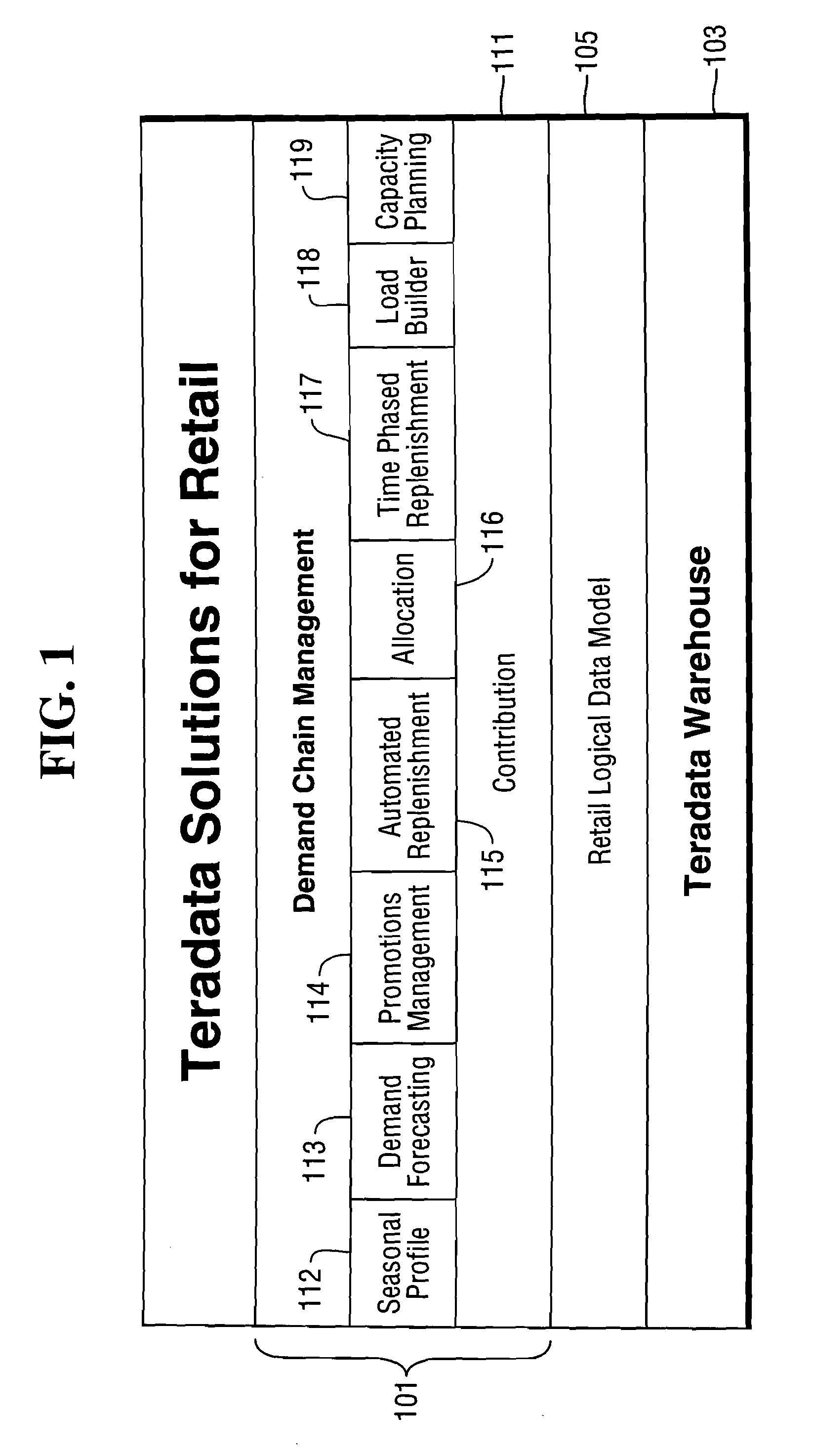 Methods and systems for forecasting product demand using a causal methodology