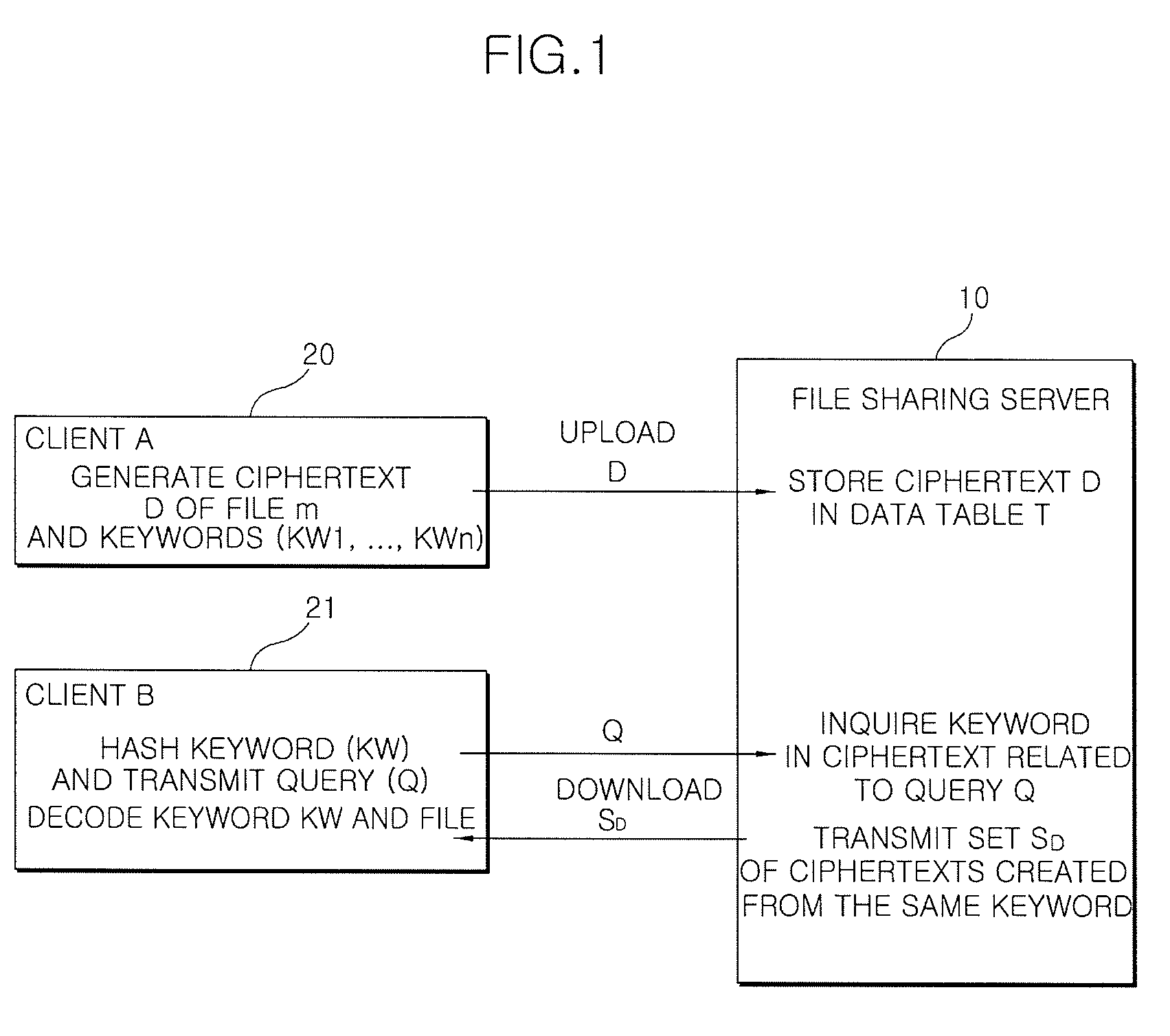 File sharing method and system using encryption and decryption