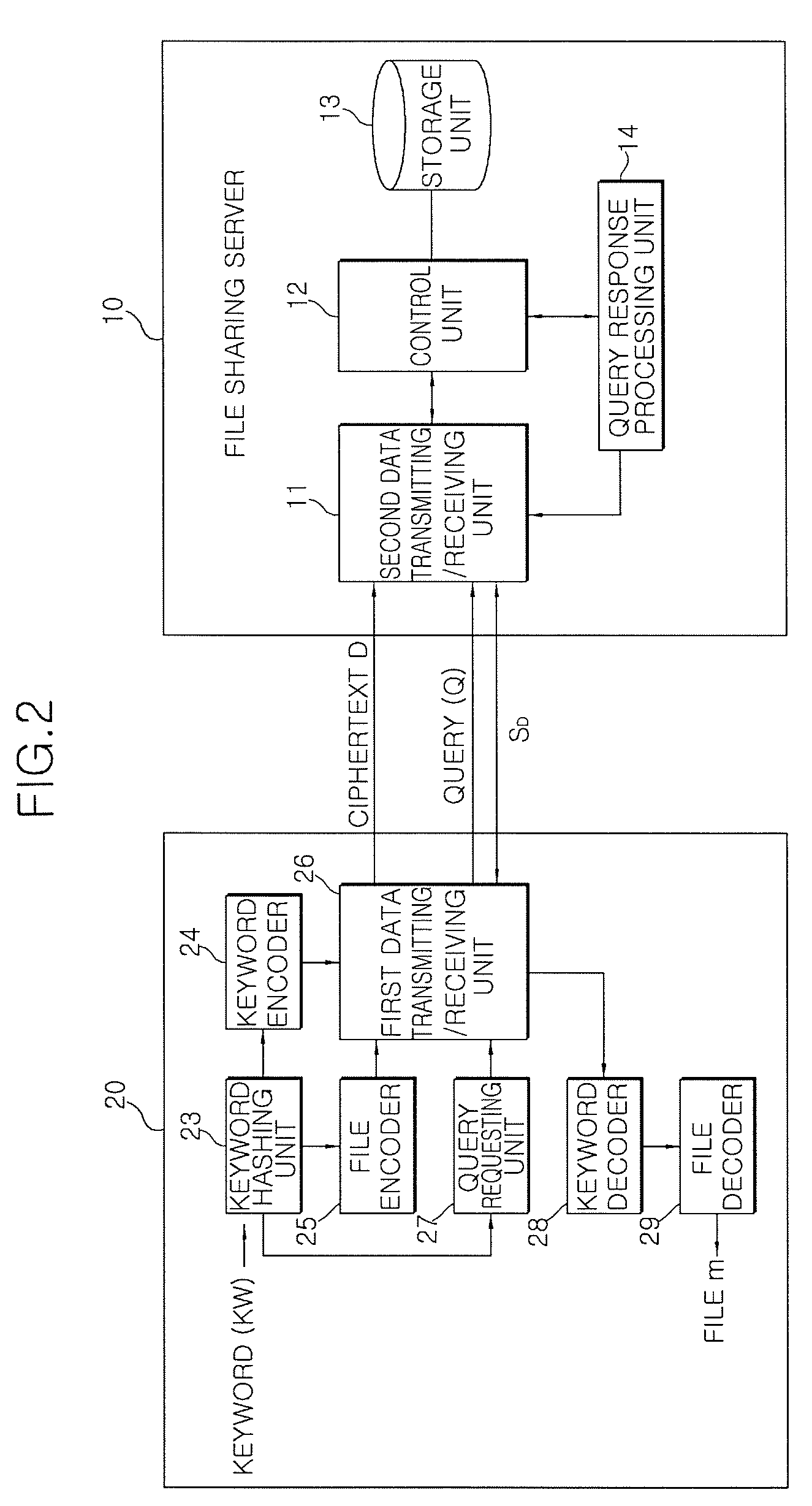 File sharing method and system using encryption and decryption