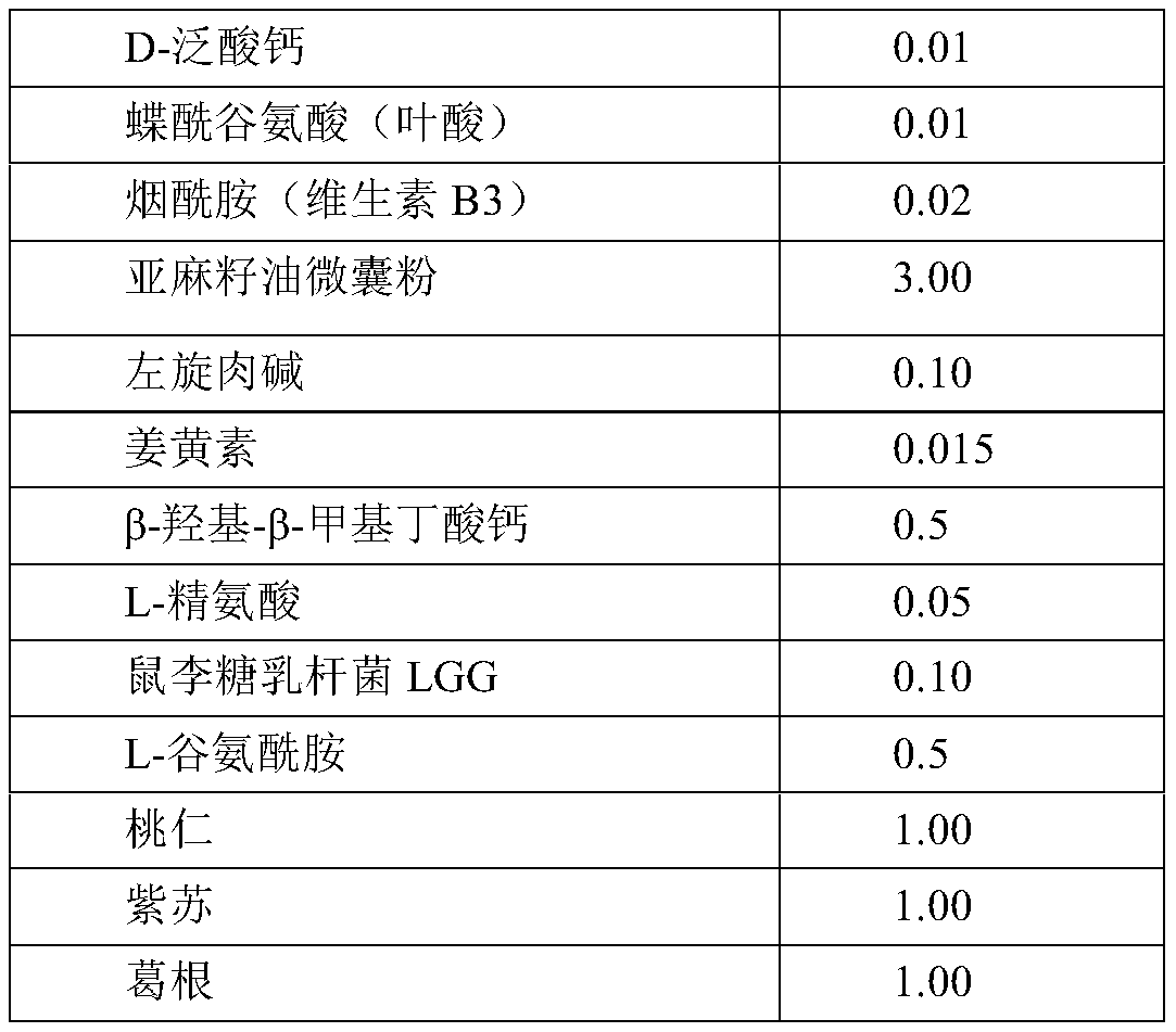 Special type clinical nutrition formula for protecting intestinal mucosal barrier functions damaged after chemotherapy and preparation method of special type clinical nutrition formula