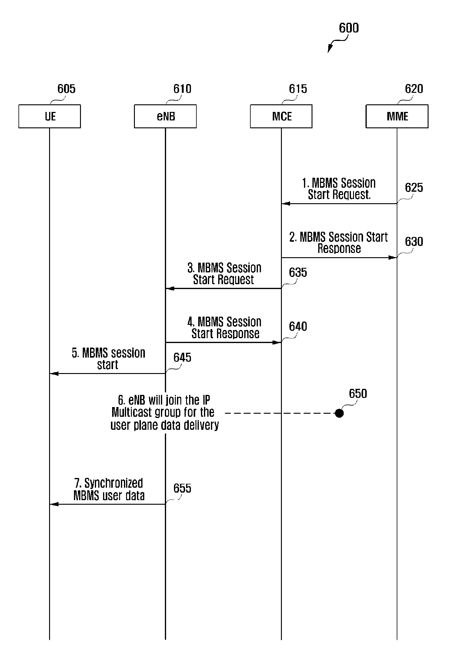 Network element, wireless communication units and methods for scheduling communications