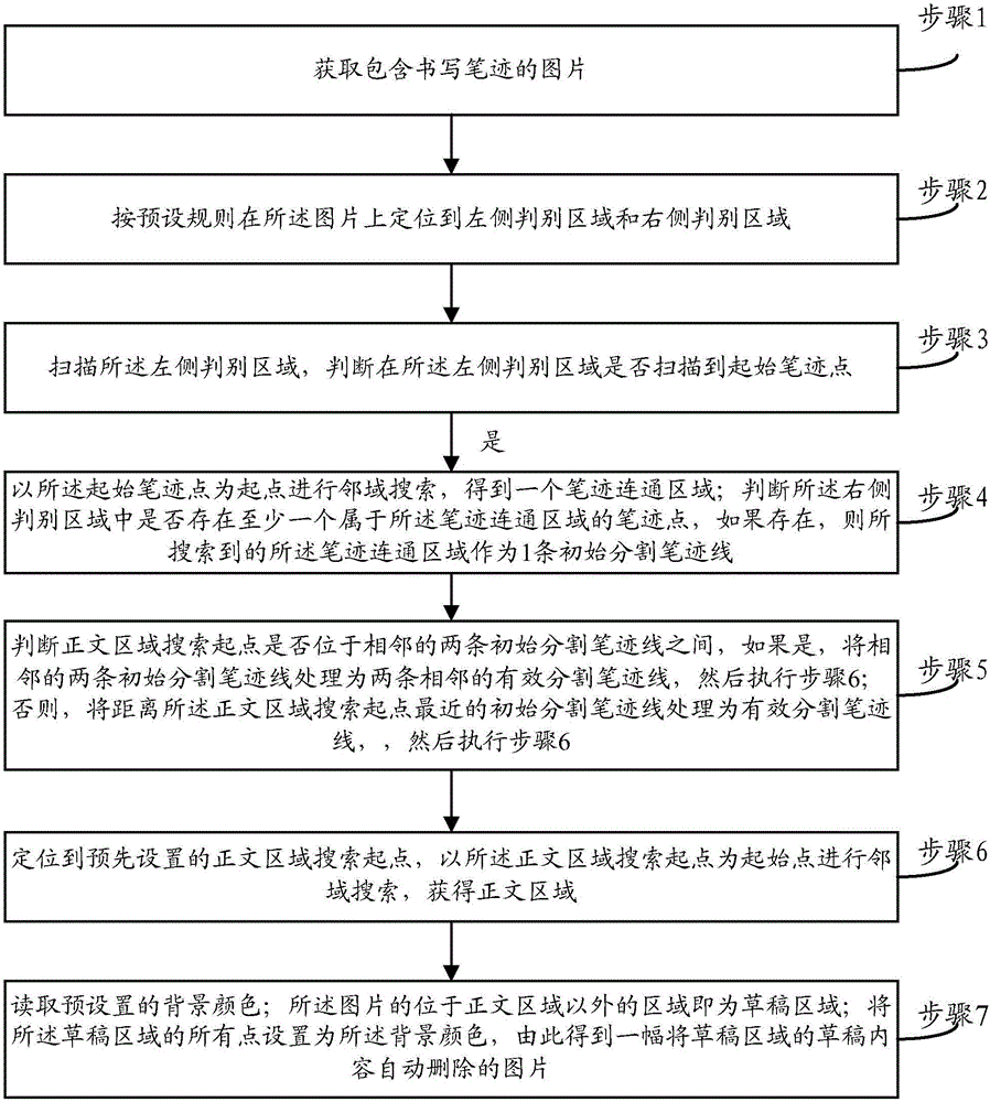 An Electronic Writing Method Supporting Draft Function