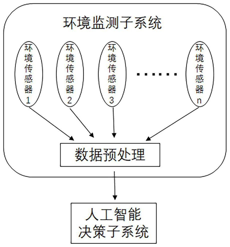 Intelligent health care monitoring and optimizing system