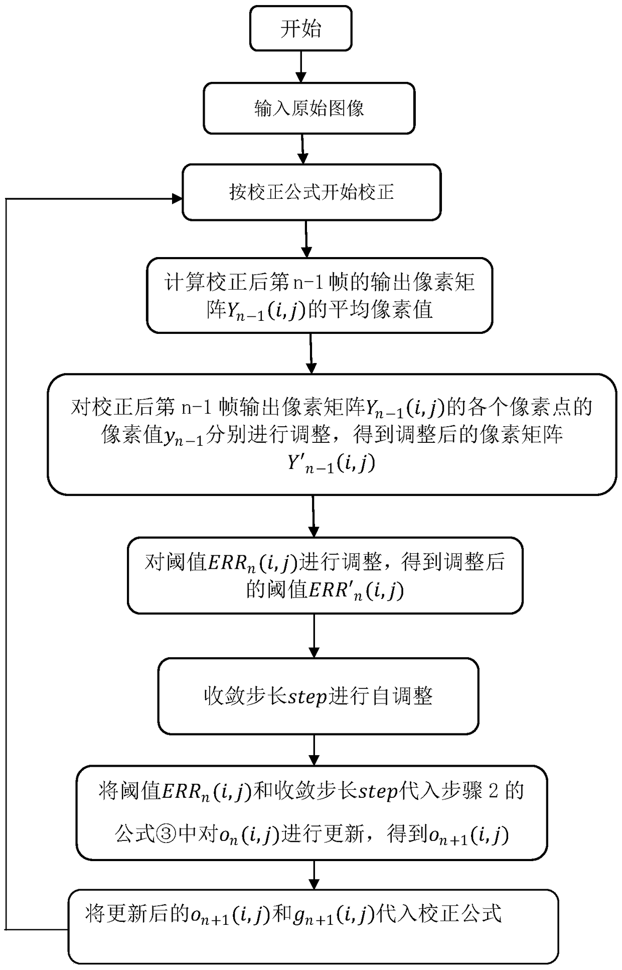 A Non-uniformity Correction Method of Infrared Image Based on Scene Frame Registration