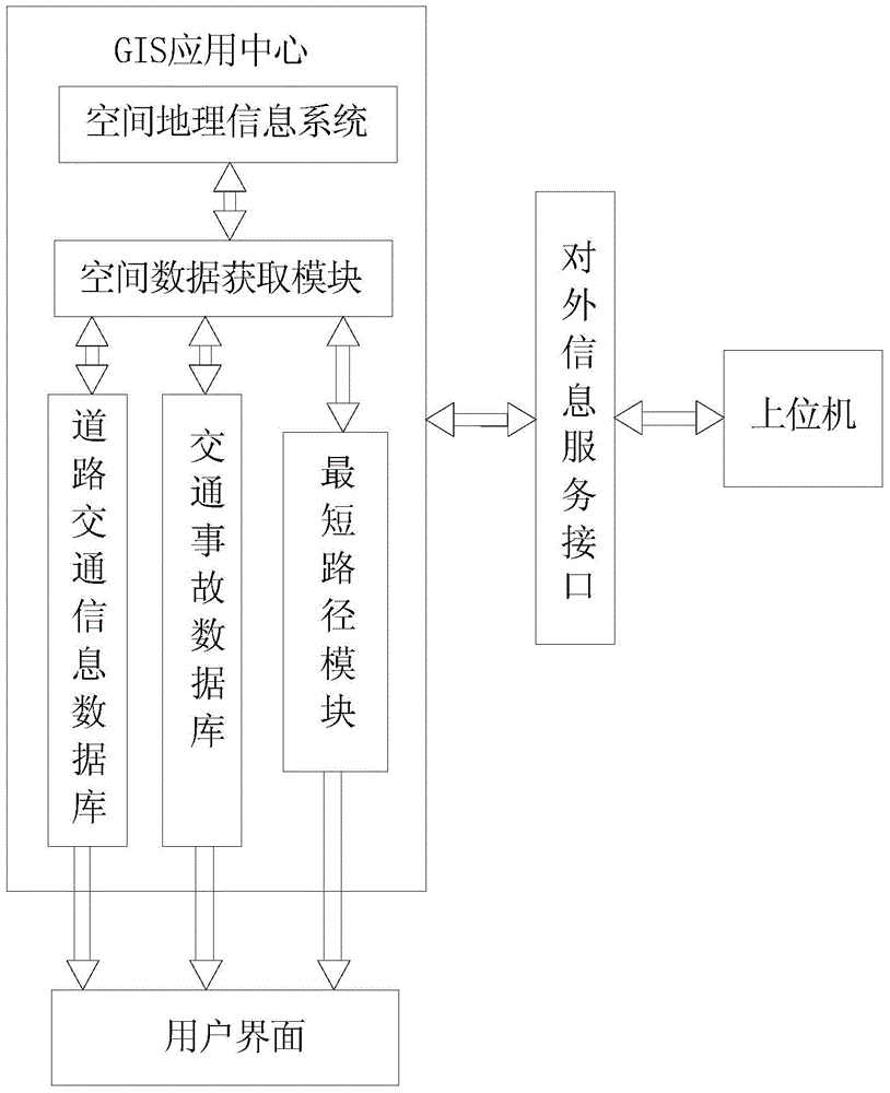 Urban road traffic management information system