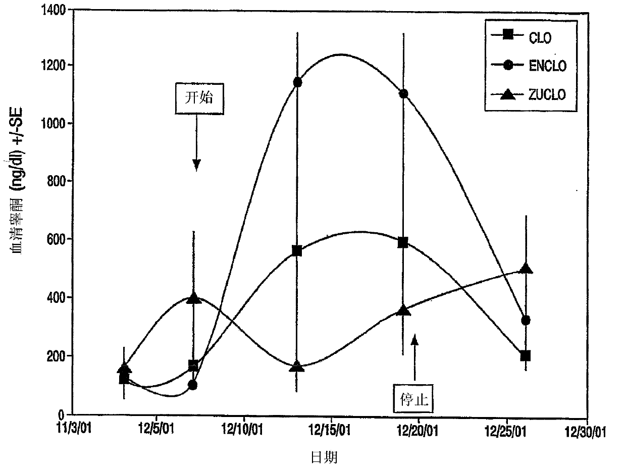 Combination therapy for treating androgen deficiency