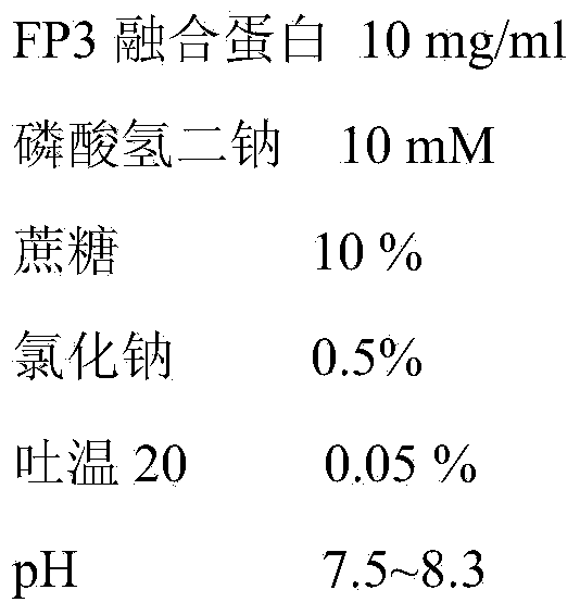 Pharmaceutical composition containing fusion protein capable of inhibiting blood vessel hyperplasia and application thereof
