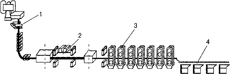 Method for producing wire and bar materials