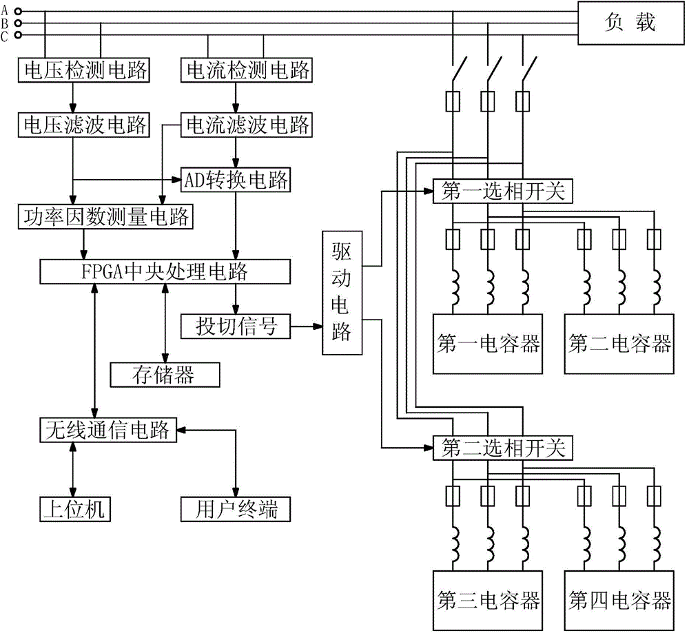 A low-voltage distribution network line reactive power compensation device and compensation method