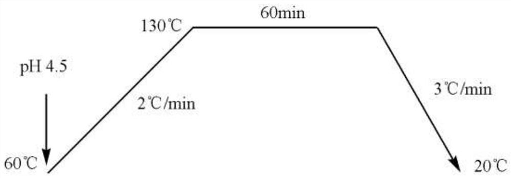 Blue water temporarily soluble reactive dye and preparation method thereof