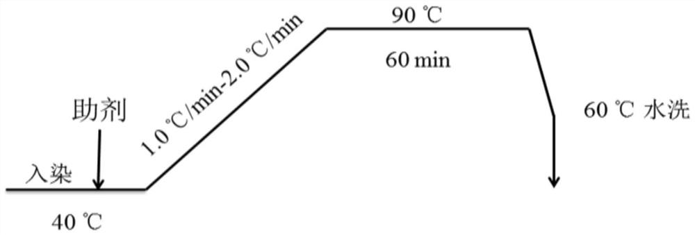 Blue water temporarily soluble reactive dye and preparation method thereof