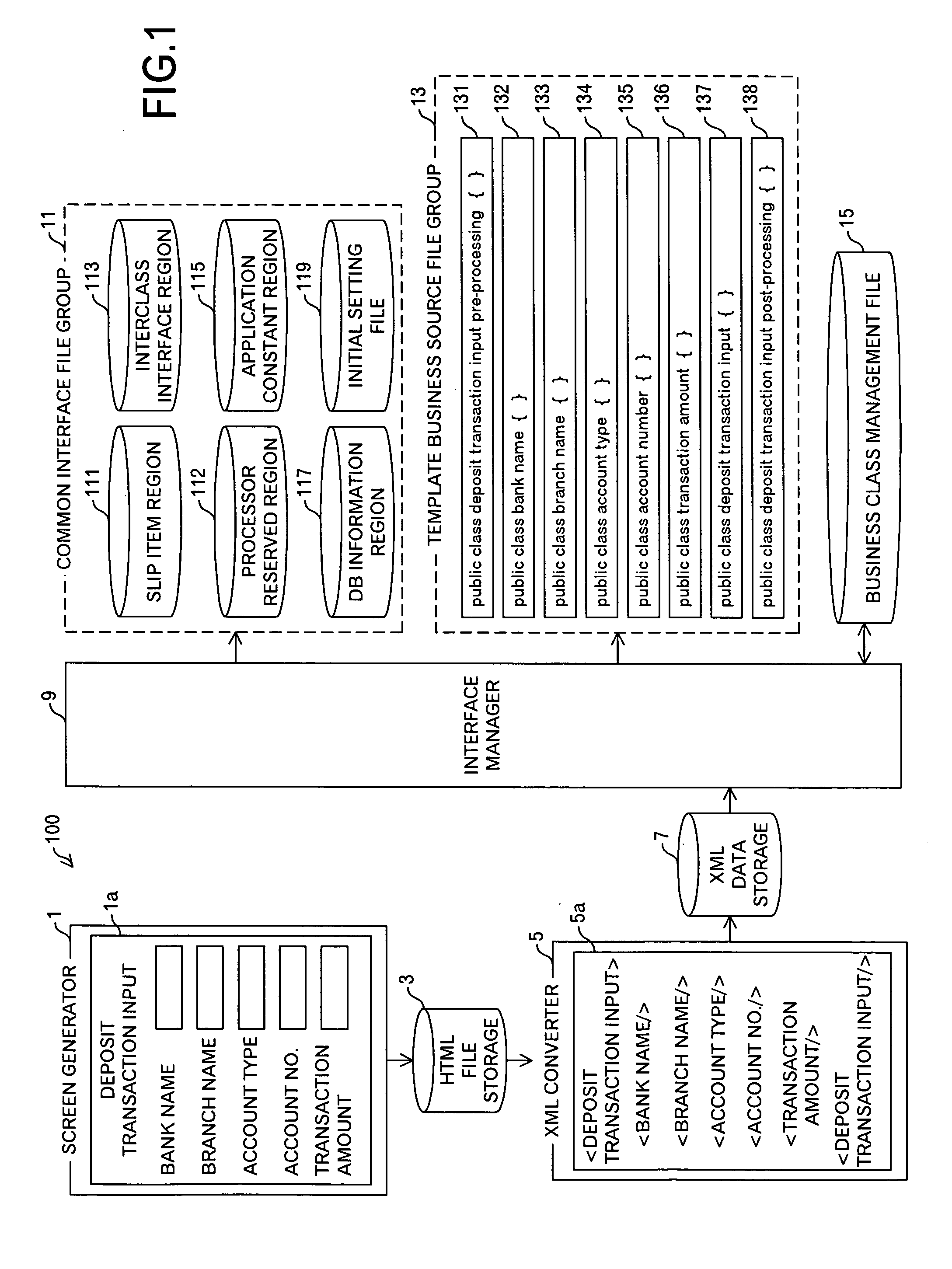 Information processing method, apparatus and program in XML driven architecture
