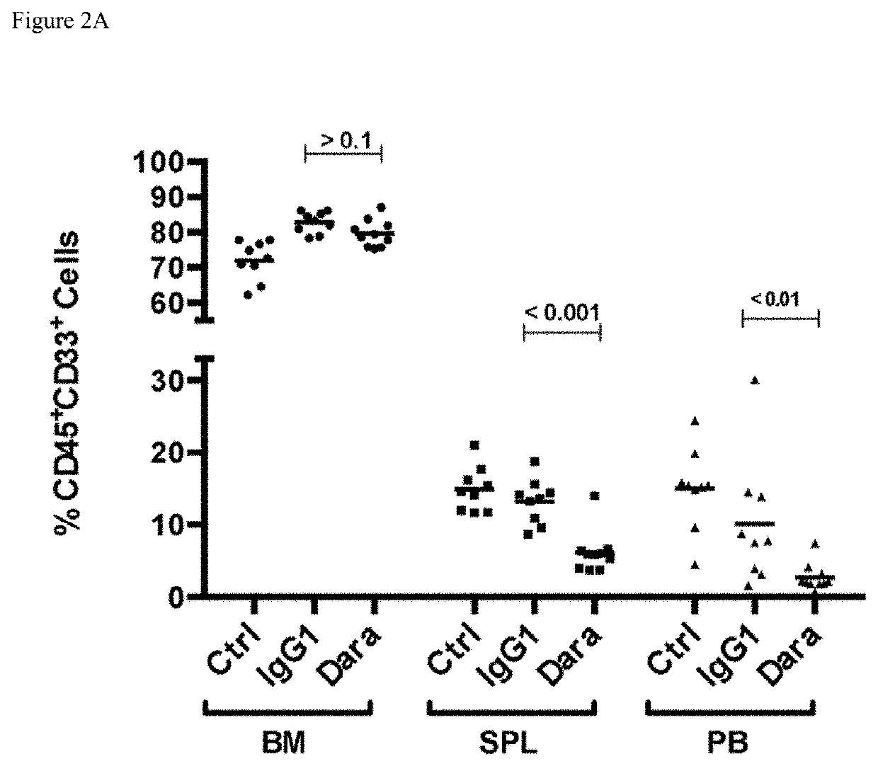 Anti-CD38 antibodies for treatment of acute myeloid leukemia