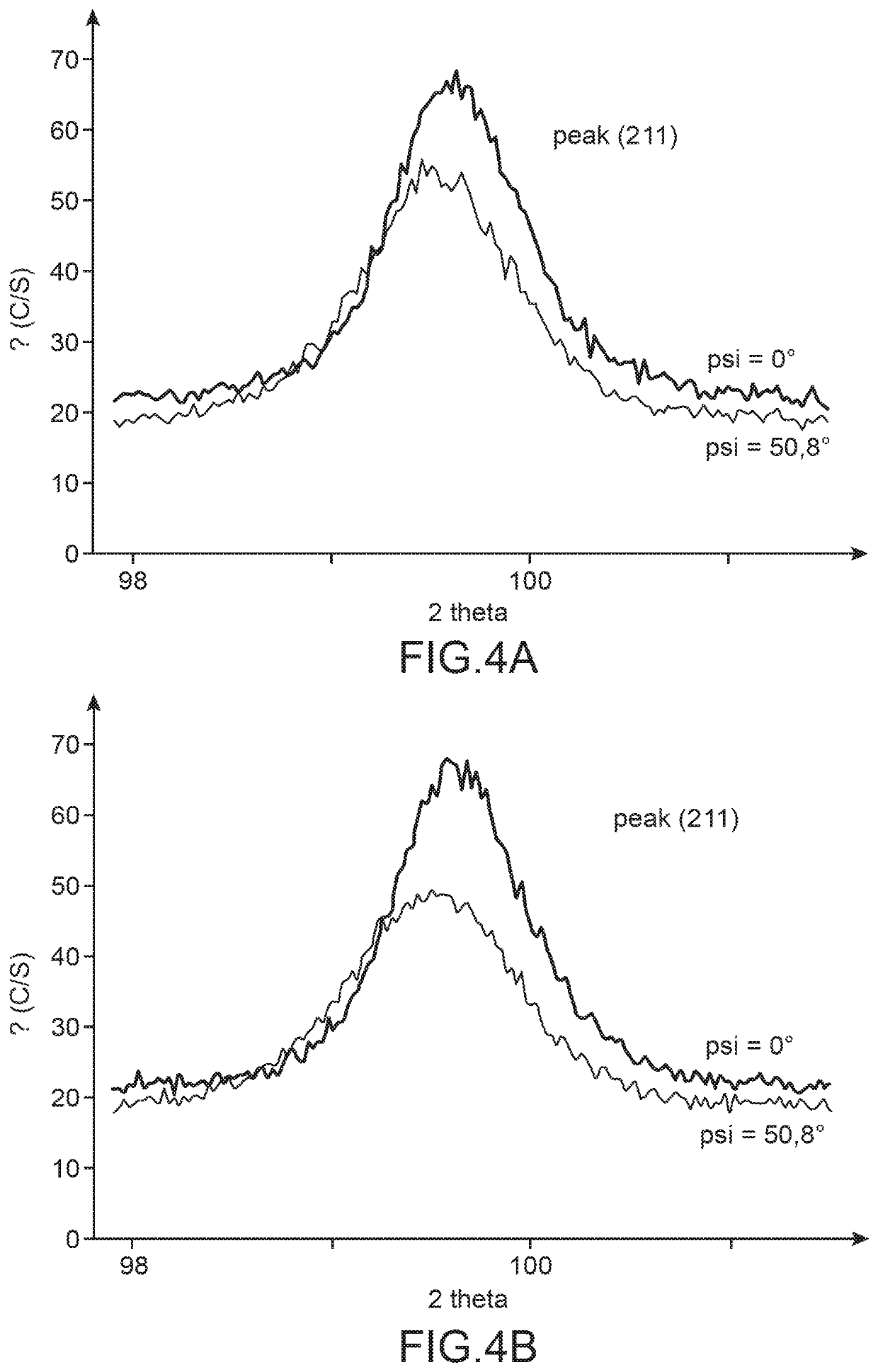 Method for forming a layer of single-phase oxide (fe, cr)2o3 with a rhombohedral structure on a steel or super alloy substrate