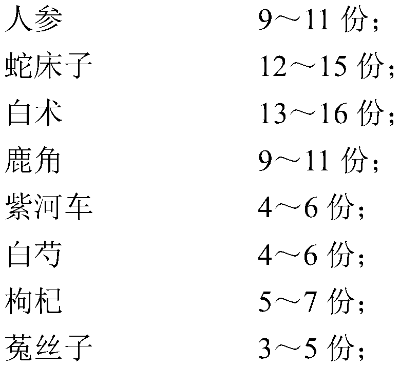 A kind of medicinal composition of Shenqi Guishu and preparation method thereof