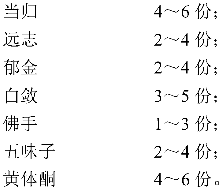 A kind of medicinal composition of Shenqi Guishu and preparation method thereof