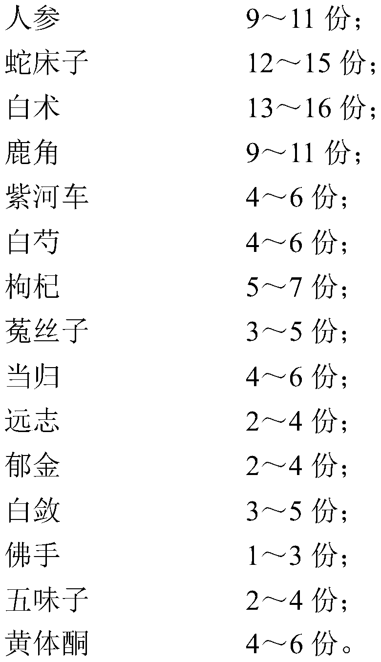 A kind of medicinal composition of Shenqi Guishu and preparation method thereof