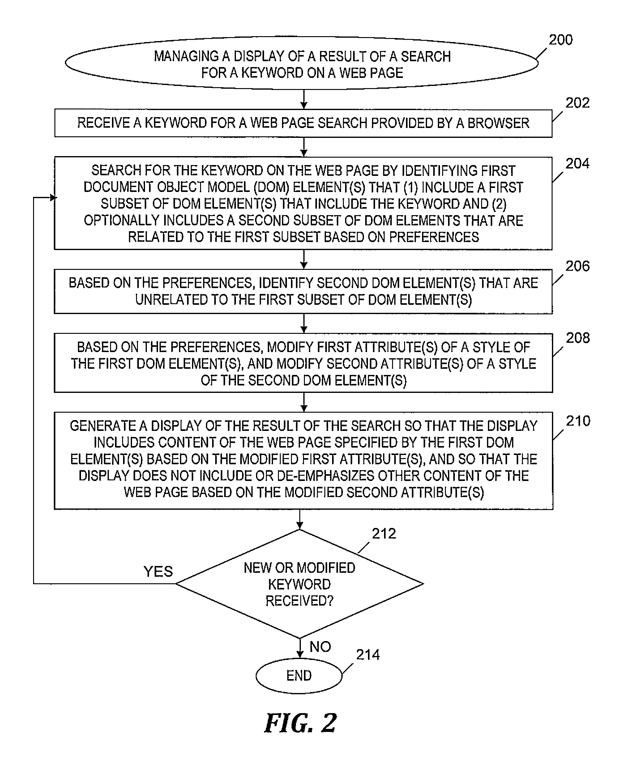 Managing a display of results of a keyword search on a web page by modifying attributes of DOM tree structure