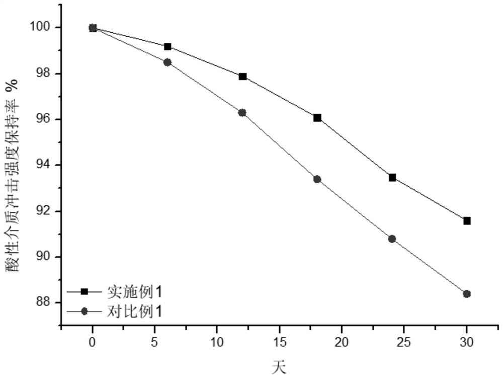 A kind of composite material for pp/hdpe furniture and preparation method thereof