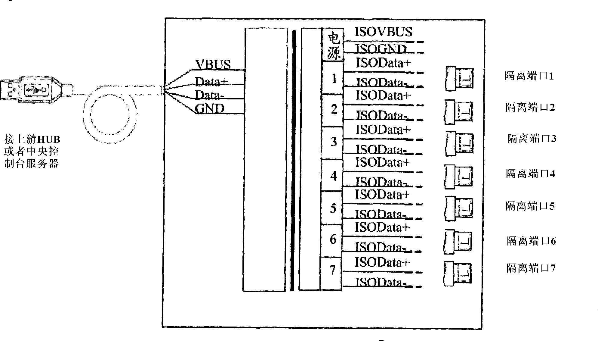 Method and system for constructing modular medical instrument based on USB HUB
