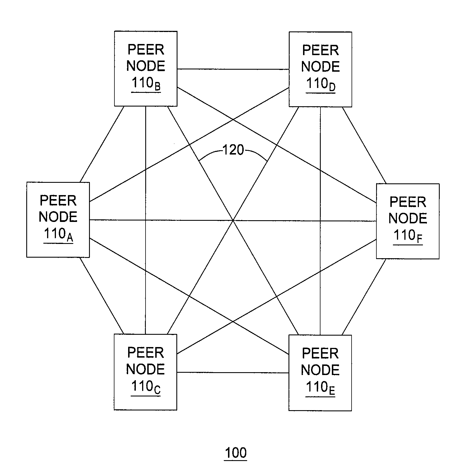 Methods for peer-caching for faster lookups in peer-to-peer systems