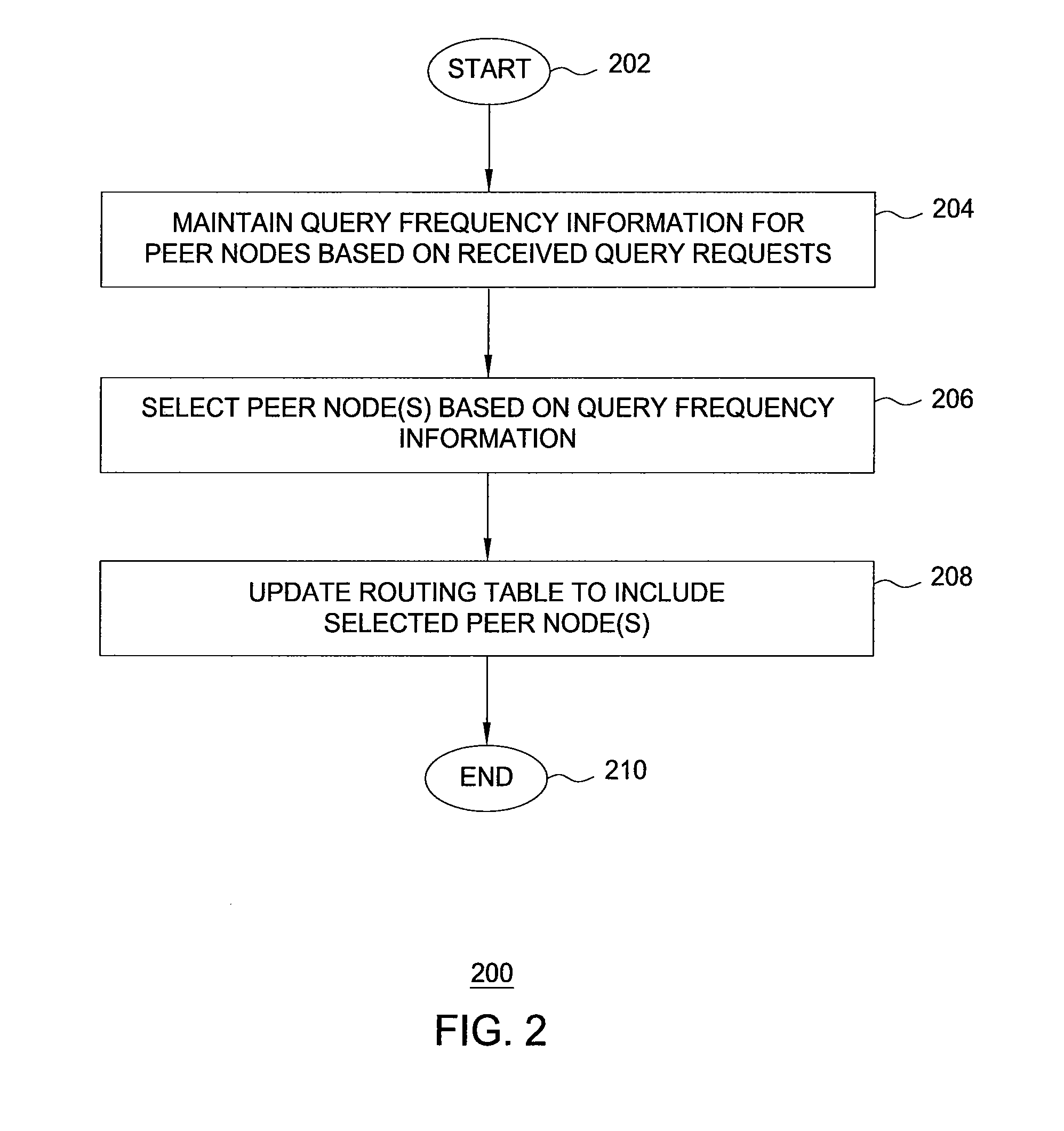 Methods for peer-caching for faster lookups in peer-to-peer systems