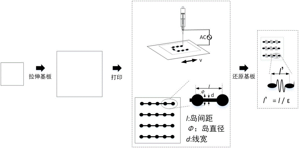 Extensile island-bridge structure preparation method based on electric fluid spray printing technology