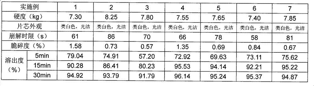 Lafutidine coated tablet and preparation method thereof