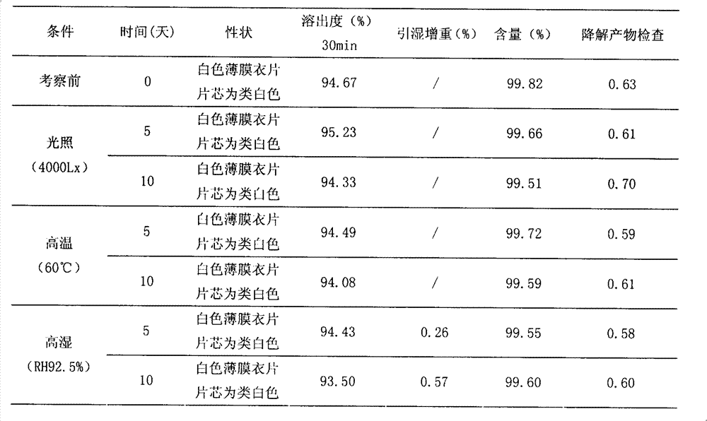 Lafutidine coated tablet and preparation method thereof