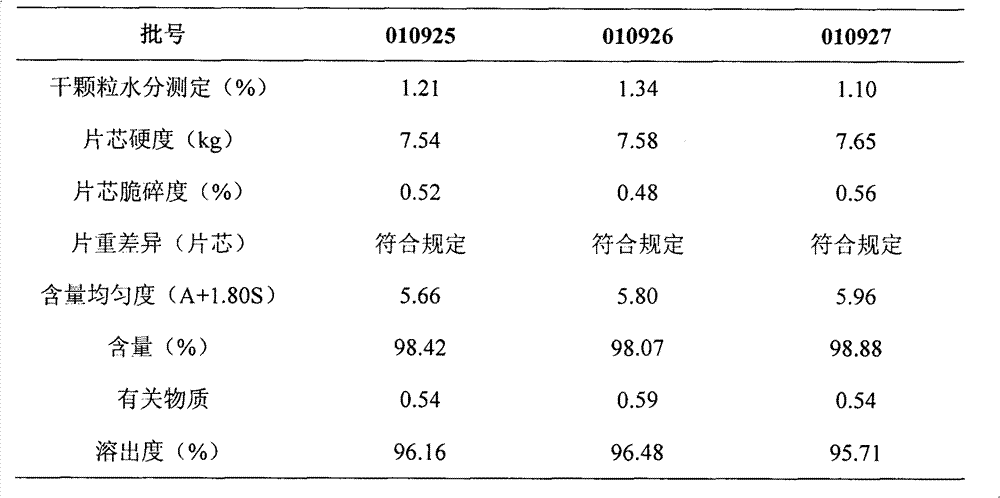 Lafutidine coated tablet and preparation method thereof