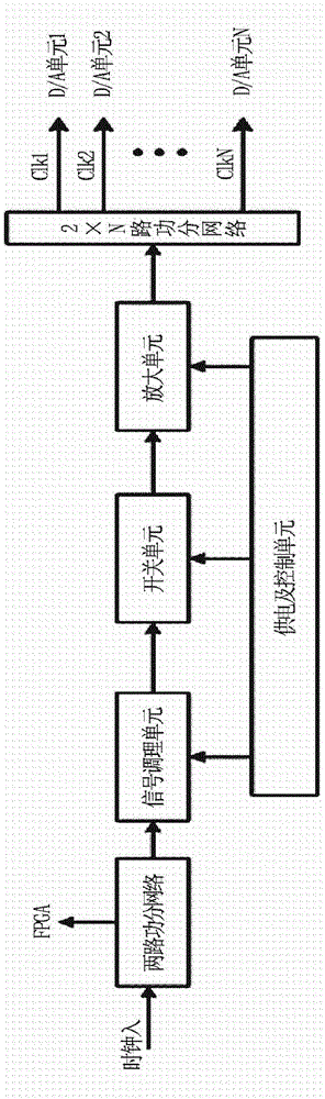 High-speed parallel D/A clock synchronization apparatus
