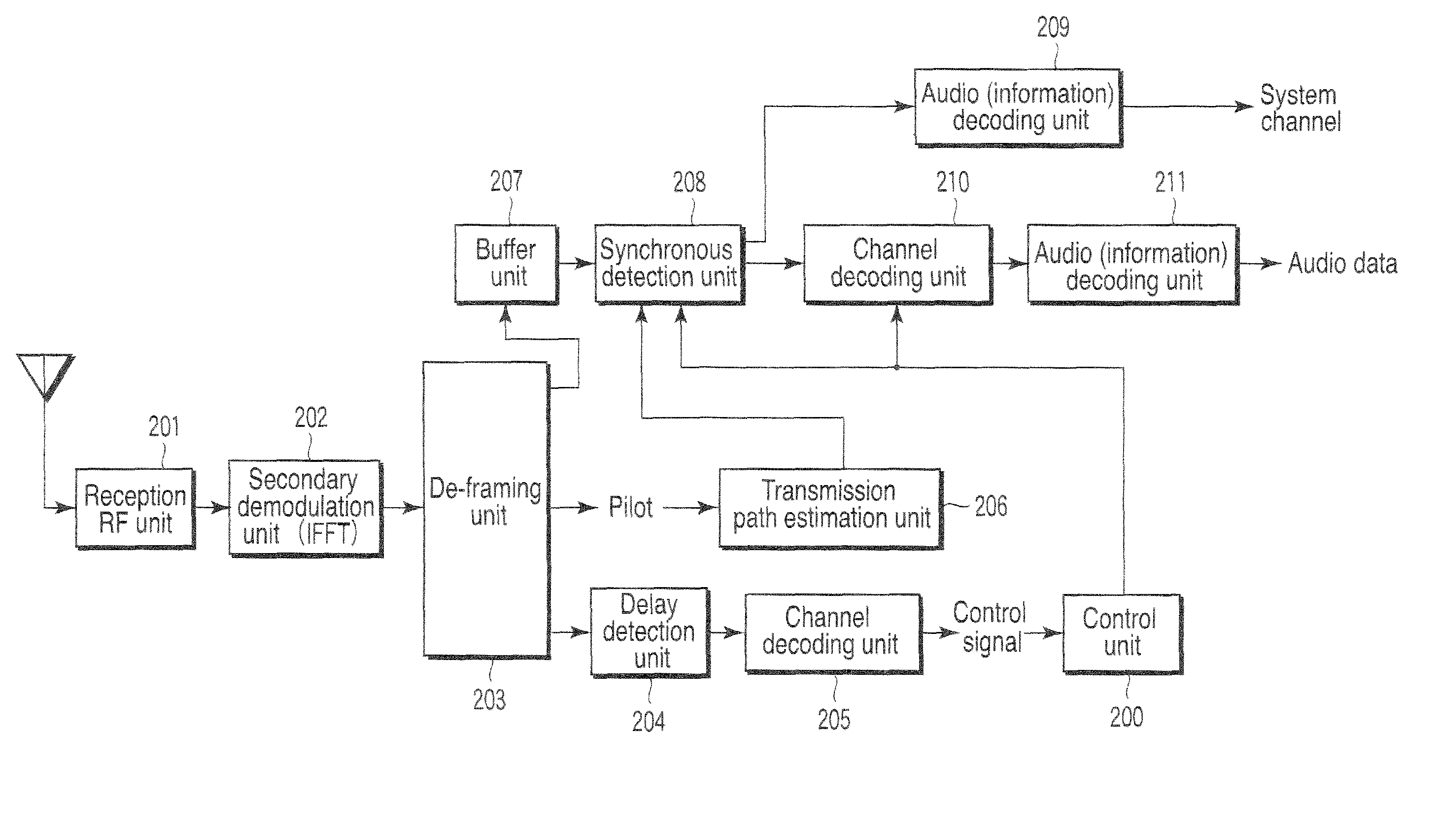 Mobile communication system and wireless device