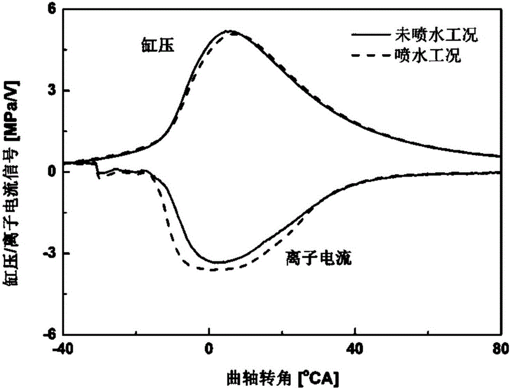 Cylinder internal water spraying detection control system for gasoline engine and application of cylinder internal water spraying detection control system