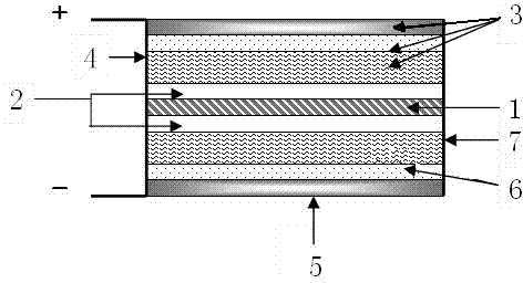 Composite electrode super capacitor and method for preparing same