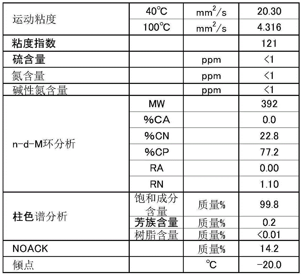 Fuel-efficient engine oil composition