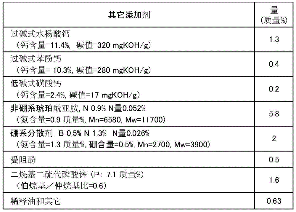 Fuel-efficient engine oil composition