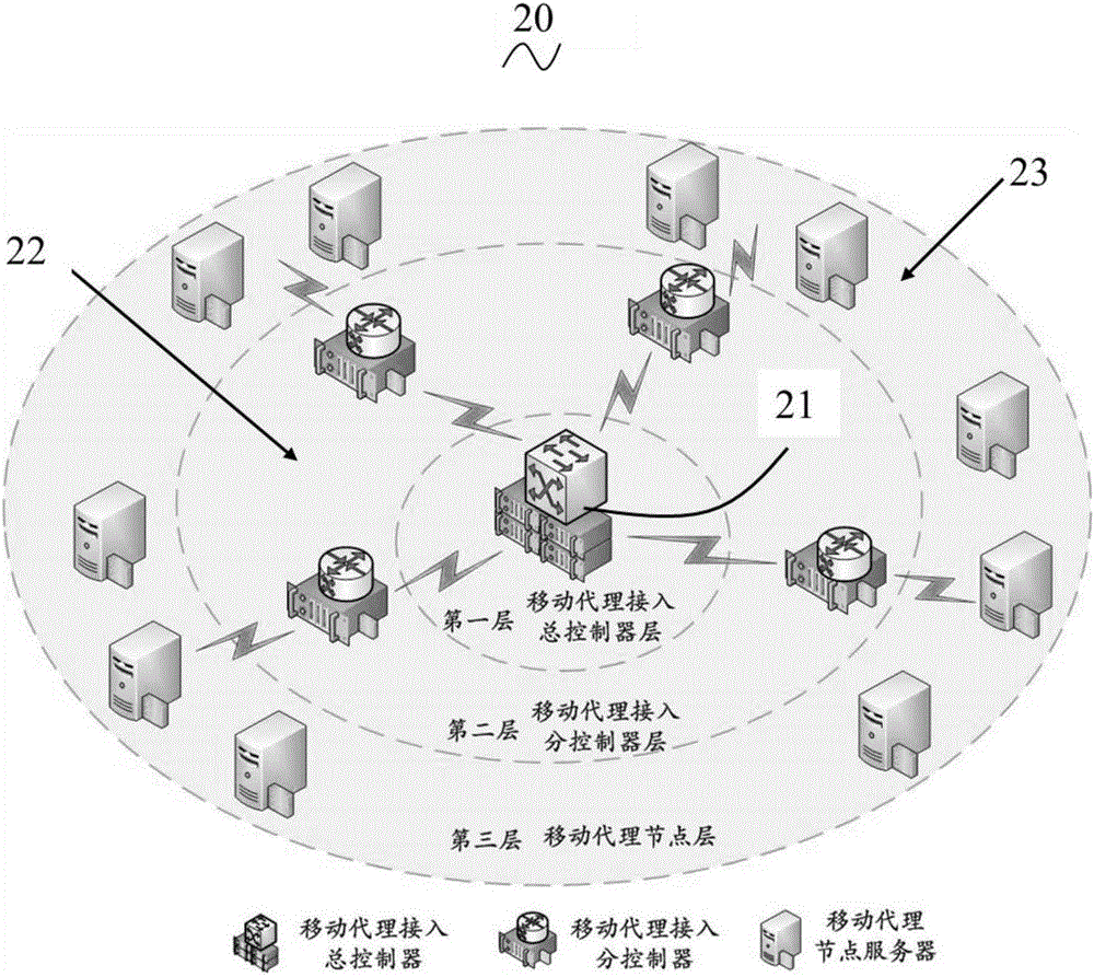 Mobile agent system model and mobile cloud service access method