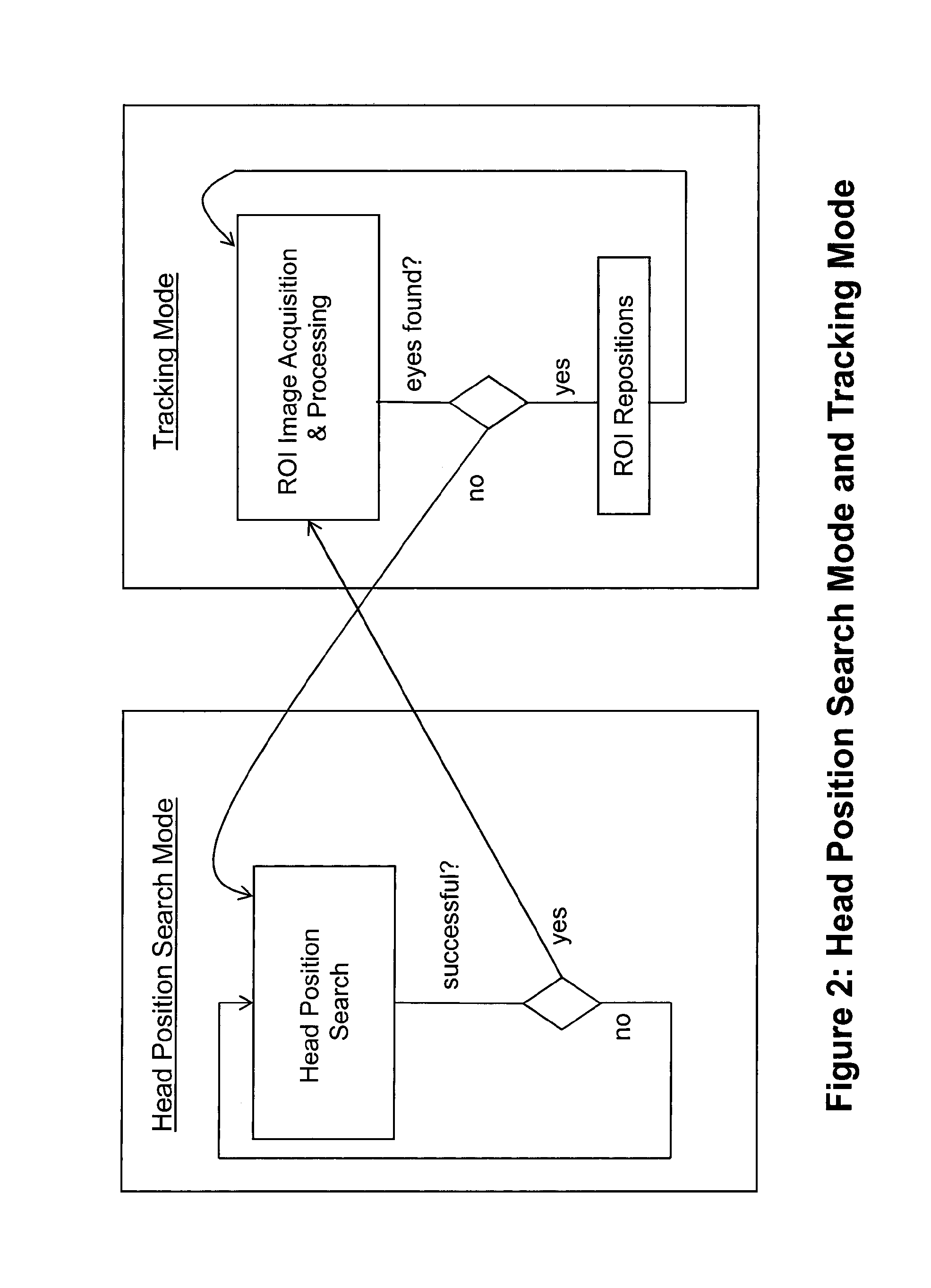 Tiled image based scanning for head position for eye and gaze tracking