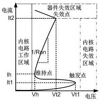 Bidirectional transient voltage suppression device