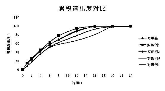 Quetiapine fumarate sustained-release tablet and preparation method thereof