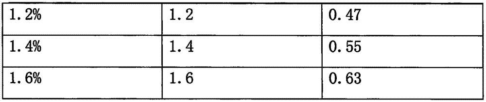 Chewing salt threshold tablets and preparation method thereof