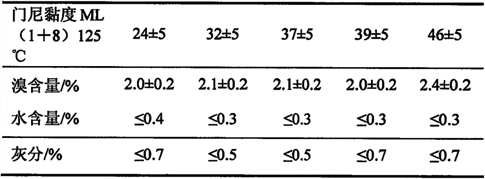 Chewing salt threshold tablets and preparation method thereof