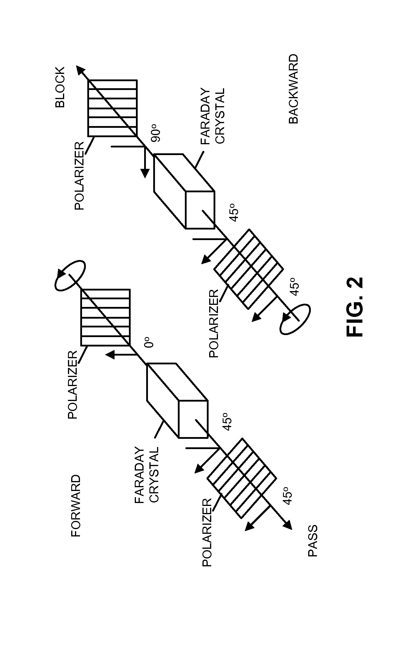 Integrated laser with back-reflection isolator