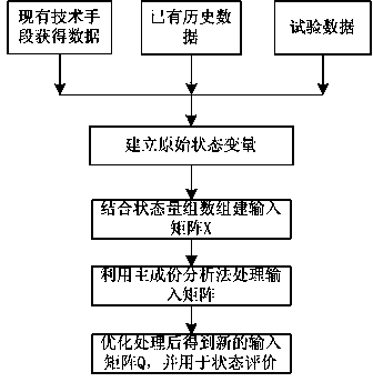Optimization method of key state parameters of power distribution switch device