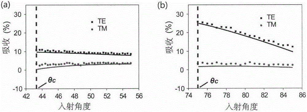 Total internal reflection structure-based graphene photoelectric detector and preparation method thereof