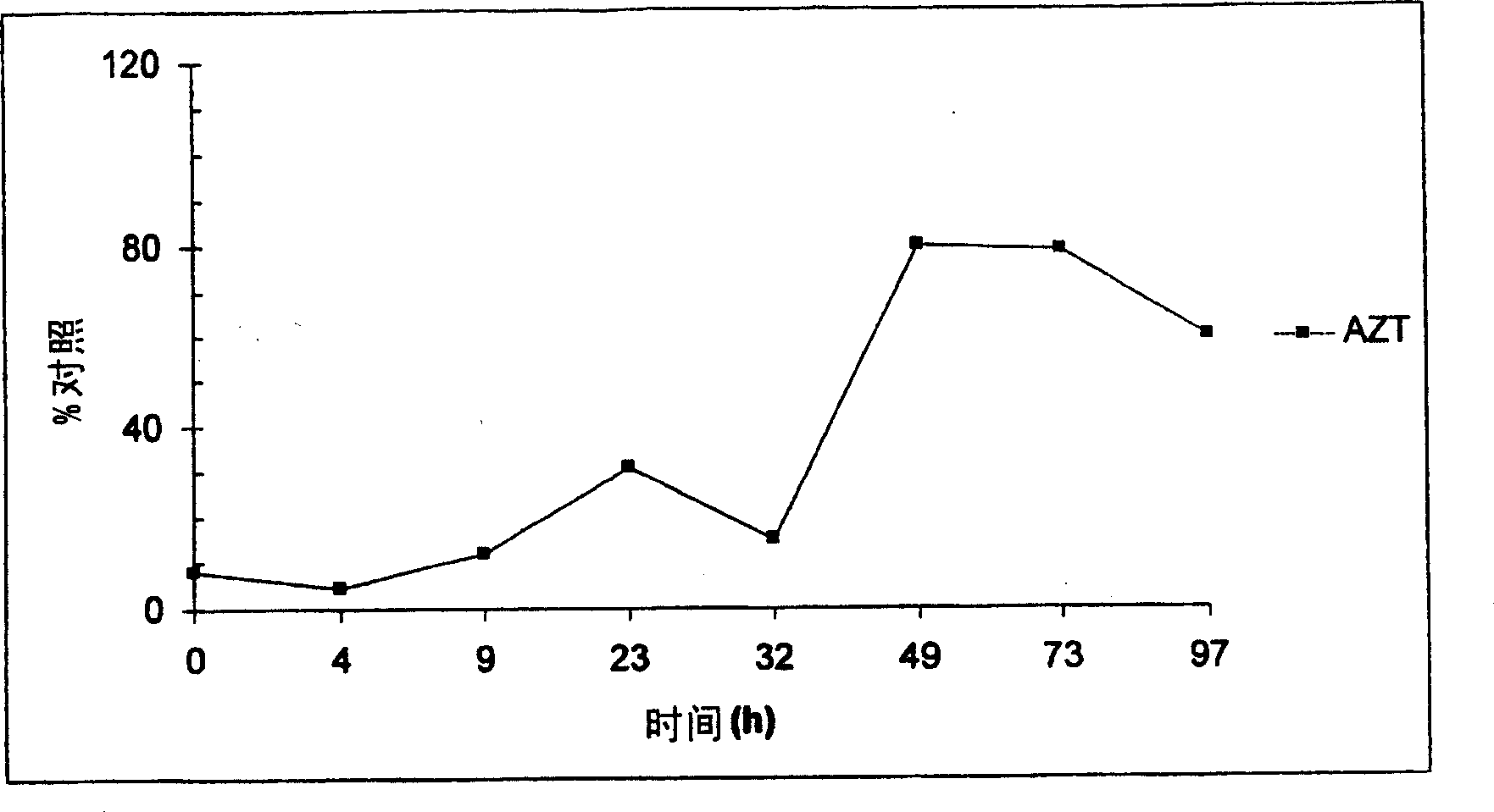 Topical formulations of resorcinols and cannibinoids and methods of use