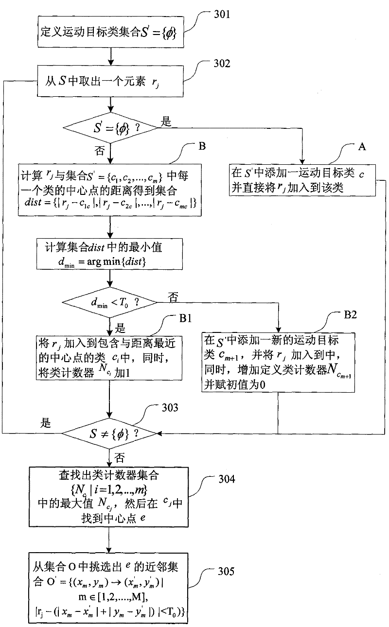 Cradle head fault detecting method and device