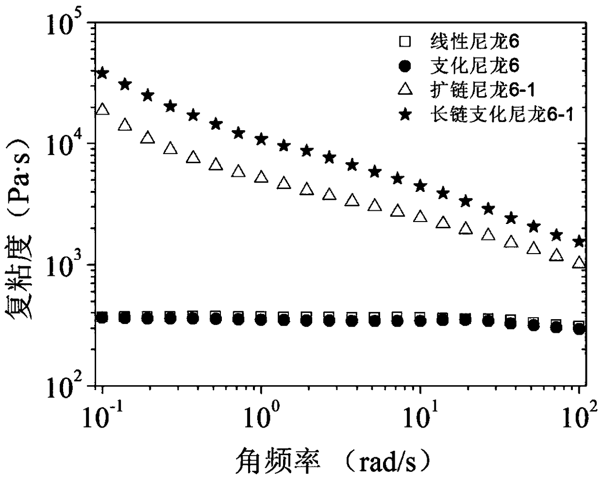 Modified resin, raw material composition, preparation method, foaming material and application