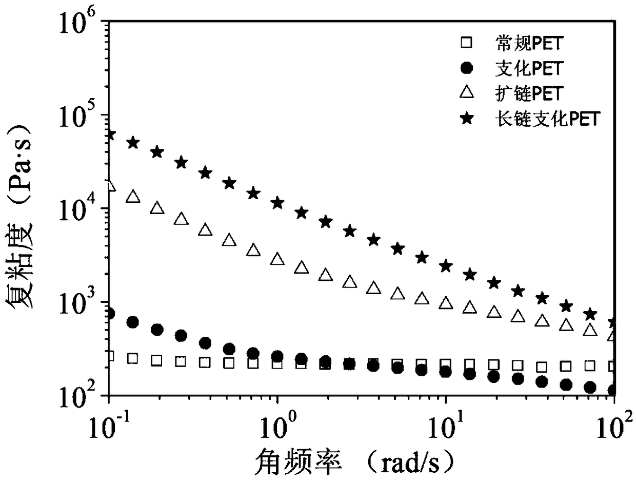 Modified resin, raw material composition, preparation method, foaming material and application