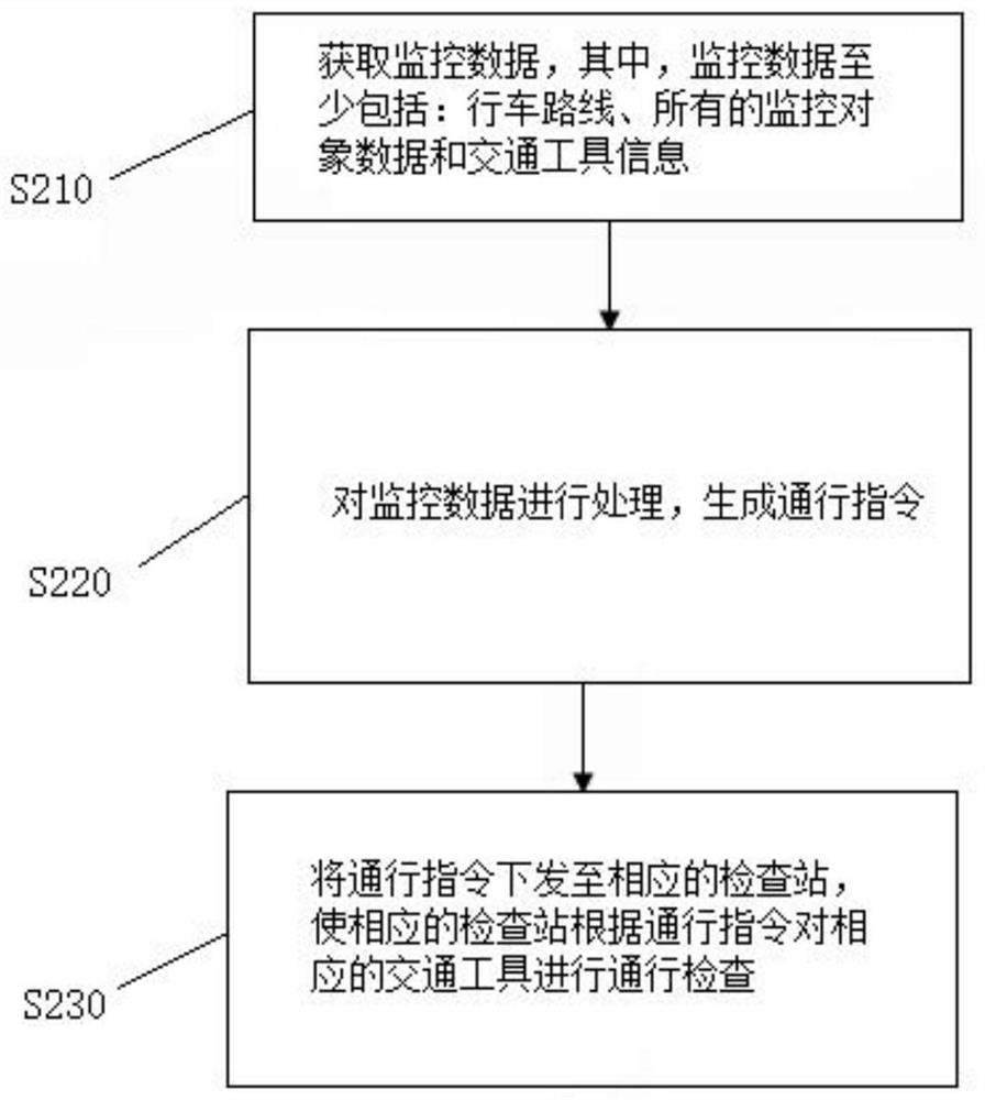 Traffic safety monitoring method and system